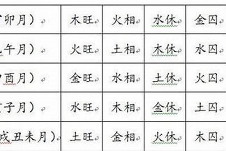 北京限行尾号2022年4月份