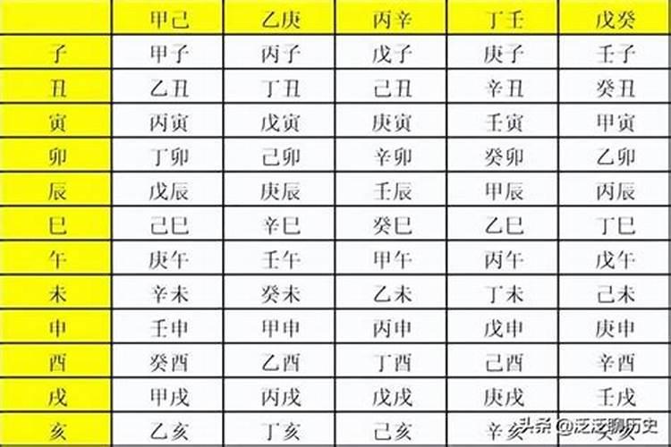 2000年冬月十四女孩什么命？