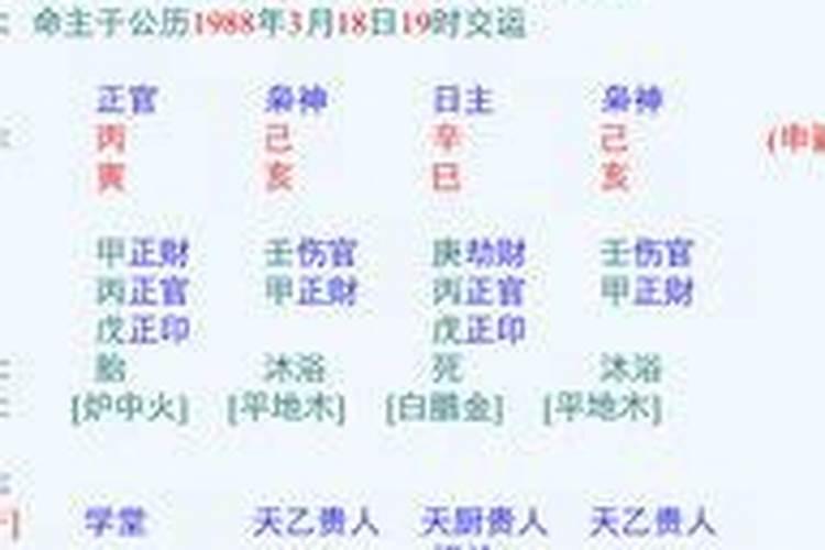 排八字起名 根据宝宝八字起名字