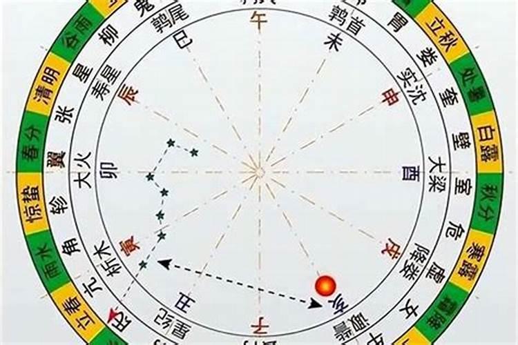 两个人八字不合怎么办,八字不合的人,真的不能在一起吗？