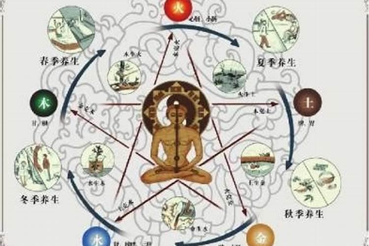 梦到前夫是什么意思周公解梦