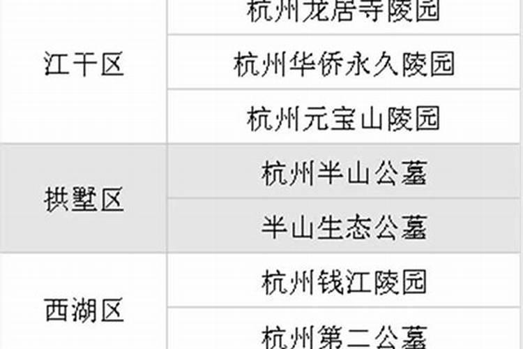 2022上海冬至扫墓要提前预约吗 附预约时间