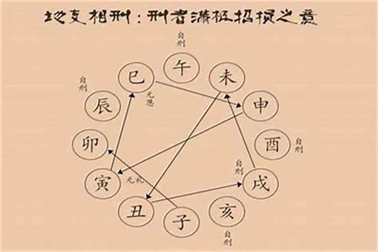 夫妻八字相冲相克怎么化解,夫妻属相相冲相克可以化解吗？