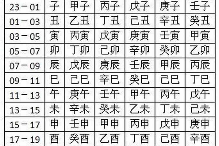 生辰八字算命怎么算？