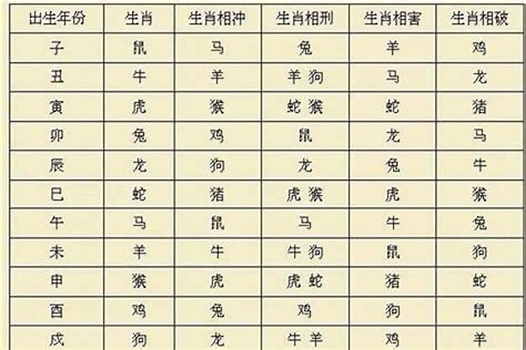 梦到老公不和自己同房何解