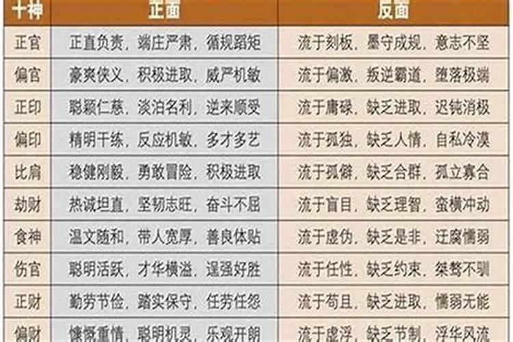 八字食官是什么意思？