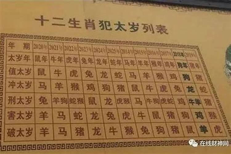 2025年带红绳的属相