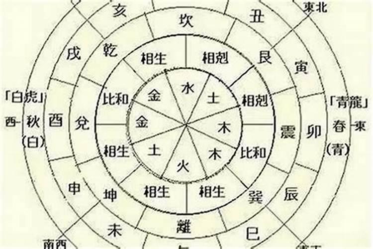 什么叫八字轻重