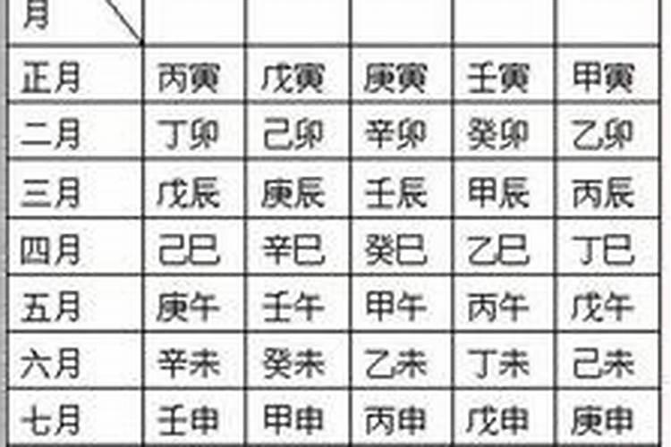 八字怎样起长生,批八字算命最准的生辰八字算命