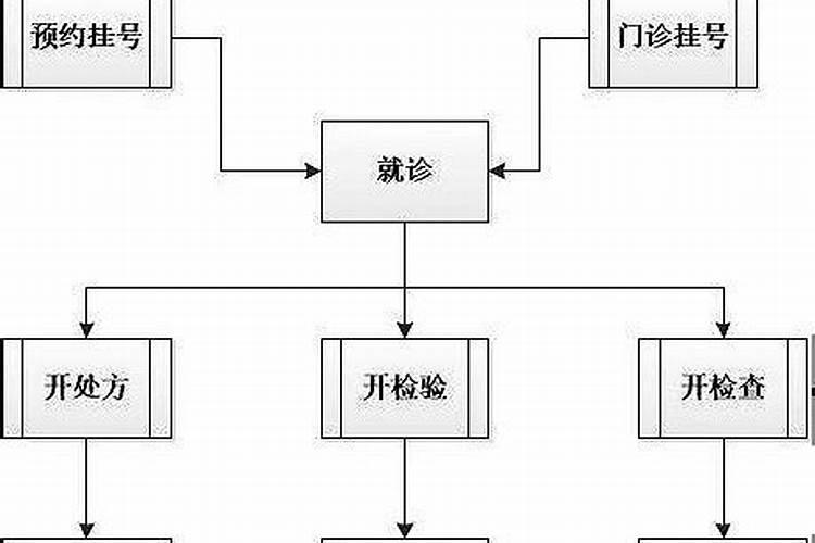 梦见蛇把我儿子咬了的预兆