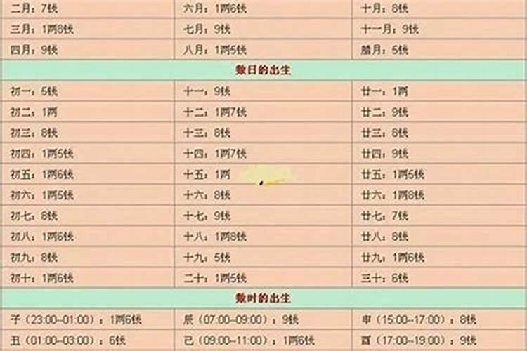 属狗和属龙的婚姻怎么样 龙和狗结婚能过到老吗