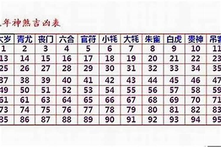 属相婚配表可信吗 生肖相冲如何化解？