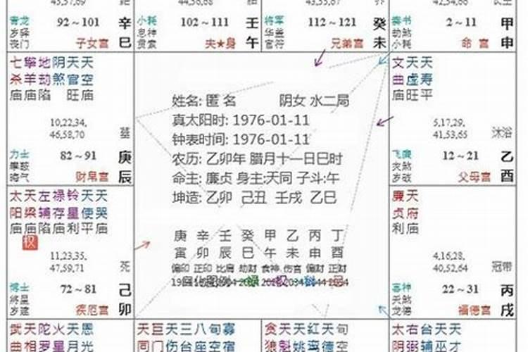 请问怀孕八个月了,用什么办法可以堕胎,或者吃什么药,可以让胎儿...