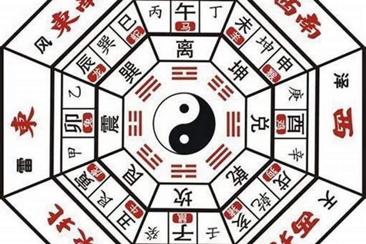 太岁在哪方位