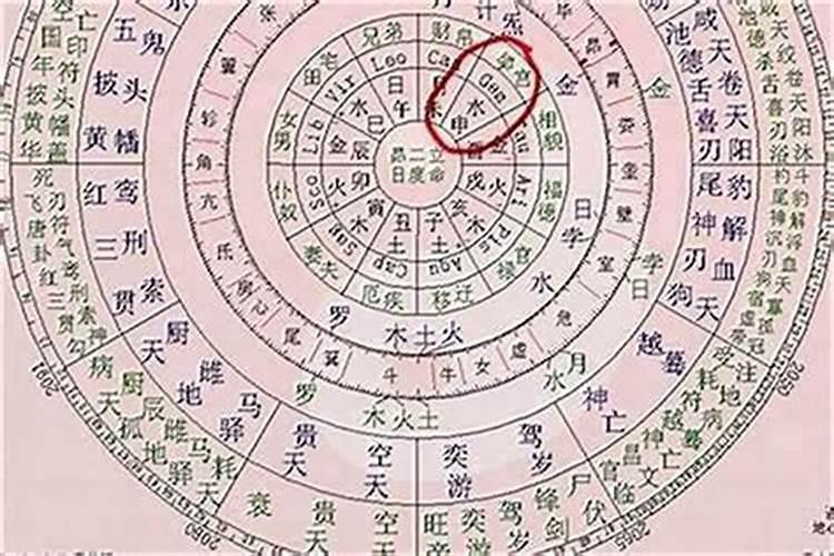 八字算命真的可信吗