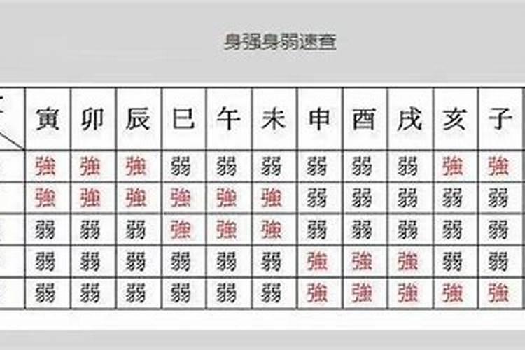 如何判断八字身旺身弱