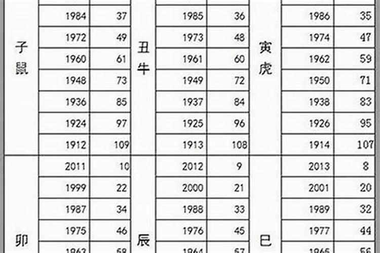 属鼠的人2018年运程好不好？