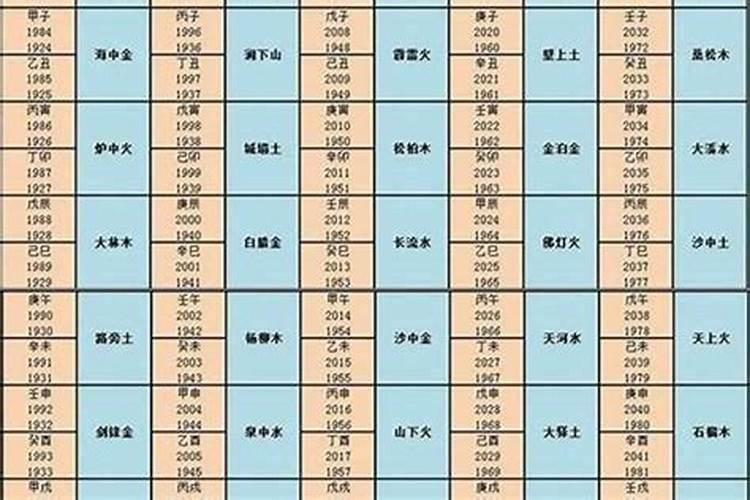 合八字婚姻主要看什么 五行相生相克为主？