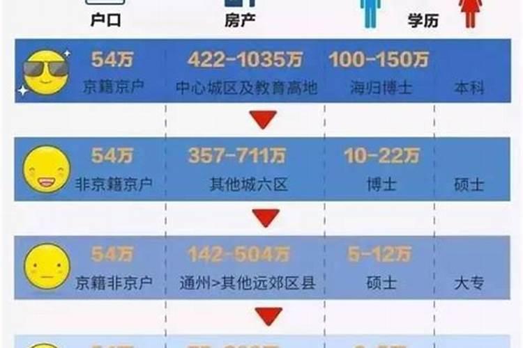 农历一九八三年十月十七出生的人是什么命