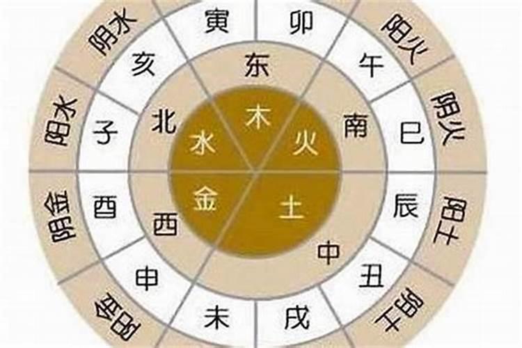 还阴阳债怎么还