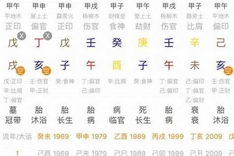1981年属鸡2025年每月运势运程