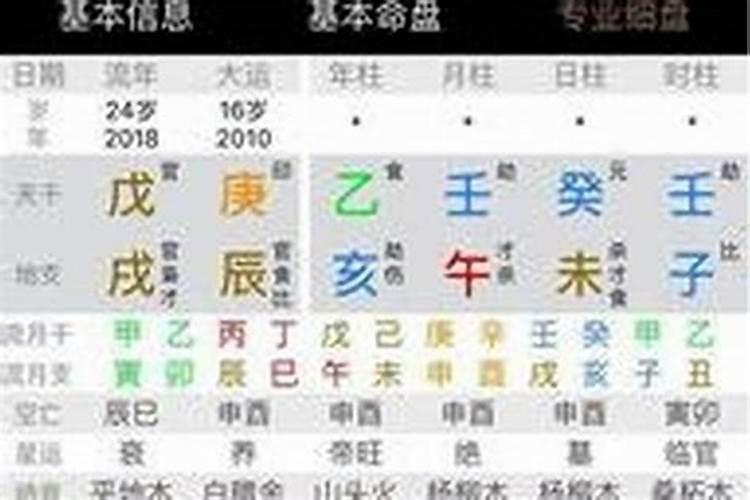 容易出现未婚先孕的八字有哪些？
