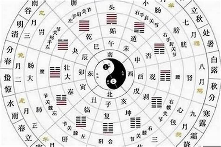 八字合婚年柱重要还是日柱四柱合婚法每柱怎么看？