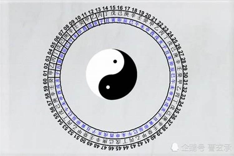周易预测师收入