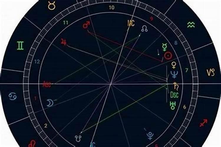 什么星盘招财最旺运最好