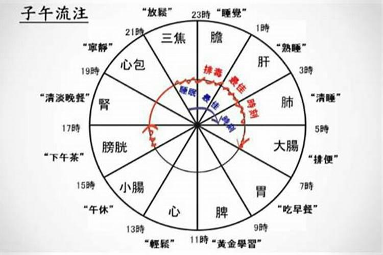 女孩九月初九重阳节出生好吗