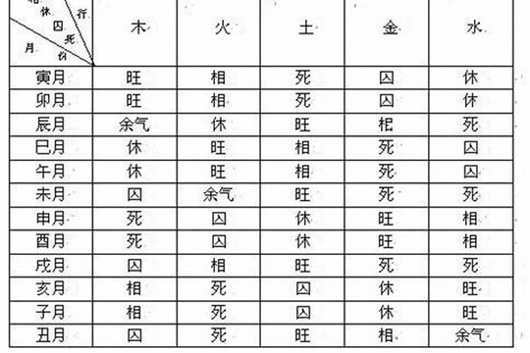 得令得地失势什么意思