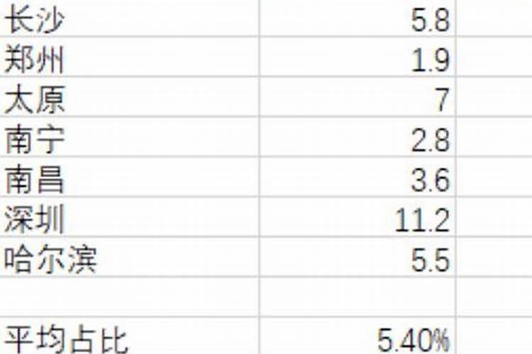 上海二号线春节运营时间