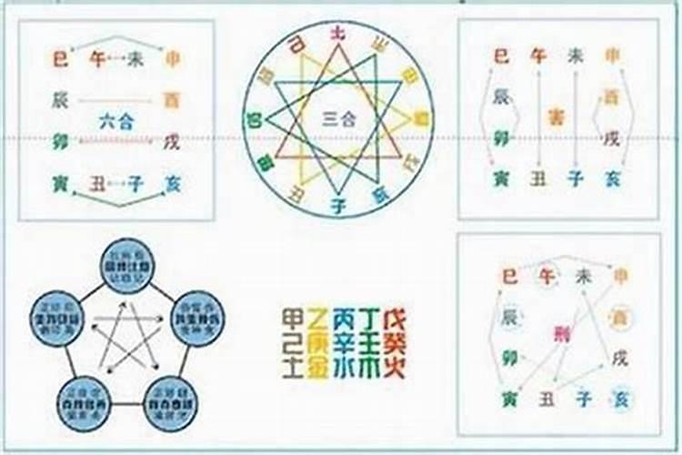 从孩子的八字看父母离婚？