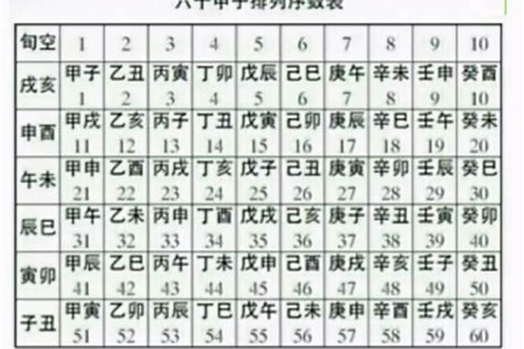 怎么算八字会不会克父母