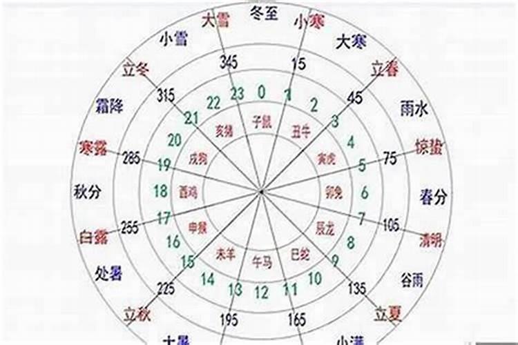 择日与安葬:传统葬期吉凶解析