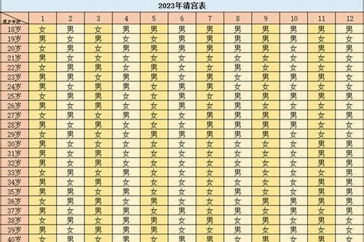 八字算命可信吗