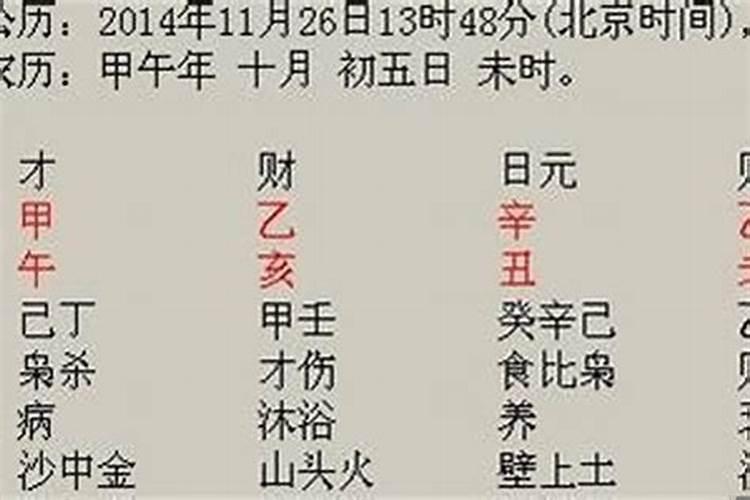 如何结合父母生辰八字算剖腹产日期