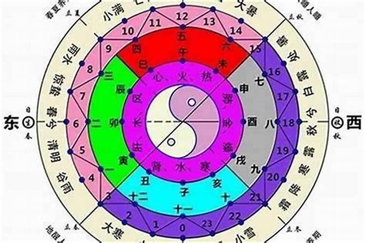 刑太岁和害太岁在一起会怎样呢