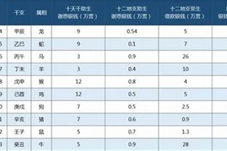 化太岁护身符可以用2个吗