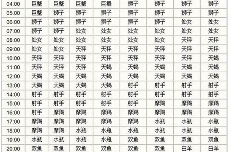 上升星座表上升星座表(1.29~2.25)