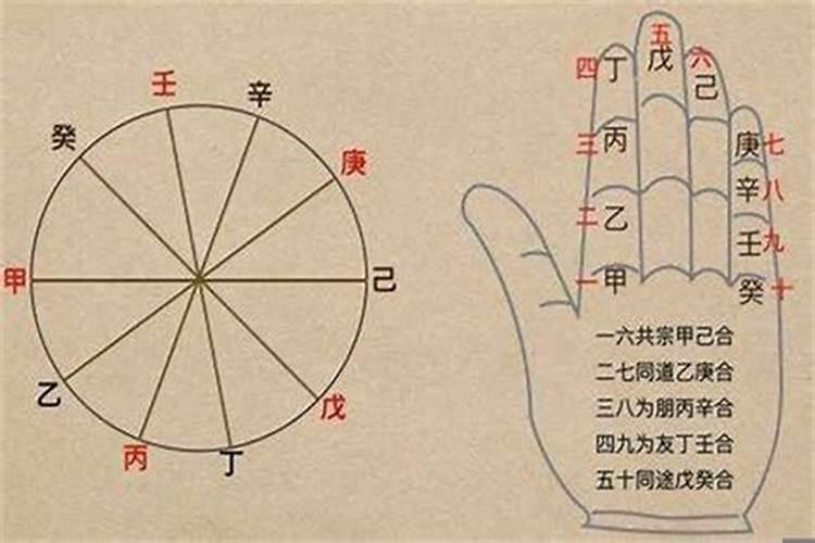 生辰八字是那八个字那些？