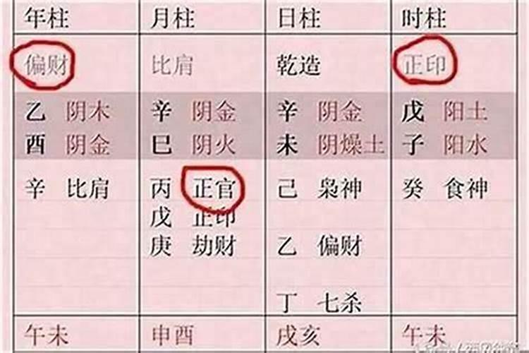 正印正官是什么意思？
