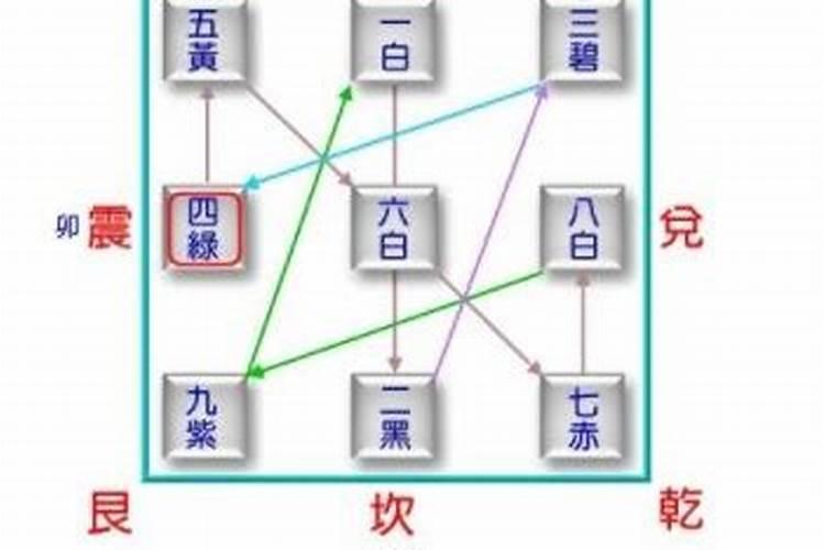 属狗的男人和属龙的女人结婚好不好？
