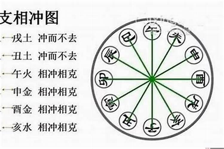 八字中的双木克土能化解吗