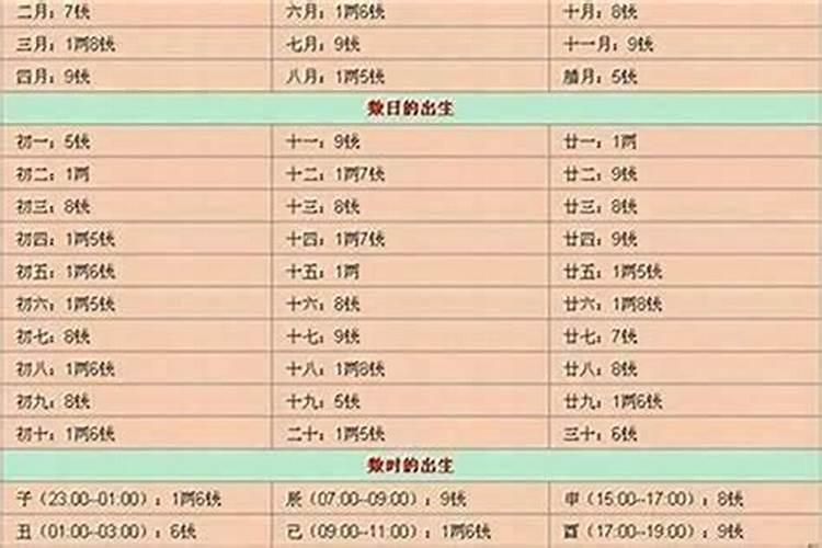 如果犯太岁应该怎么办？