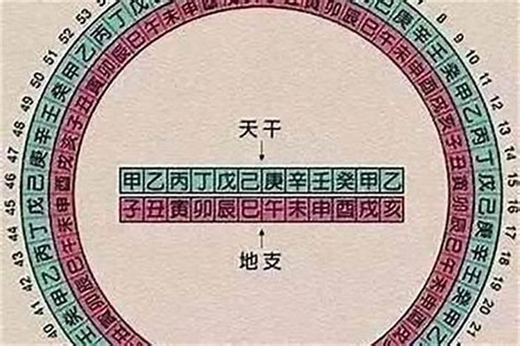 网上八字合婚靠谱吗,八字合婚可以相信吗