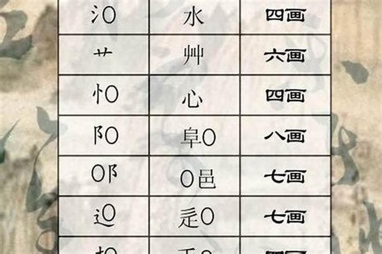 合婚主要看年柱还是月柱还是日柱 夫妻合婚最佳配对？