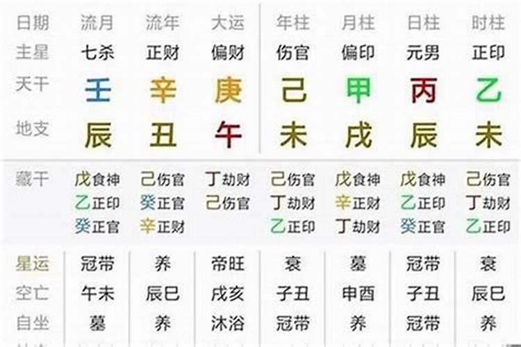 结婚需要看日子合八字吗五行中和为合婚？