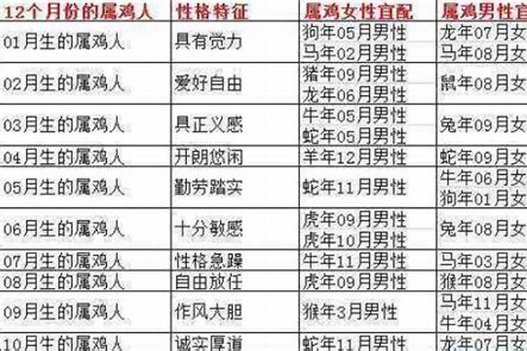 为什么说八字合婚一定要看日柱？