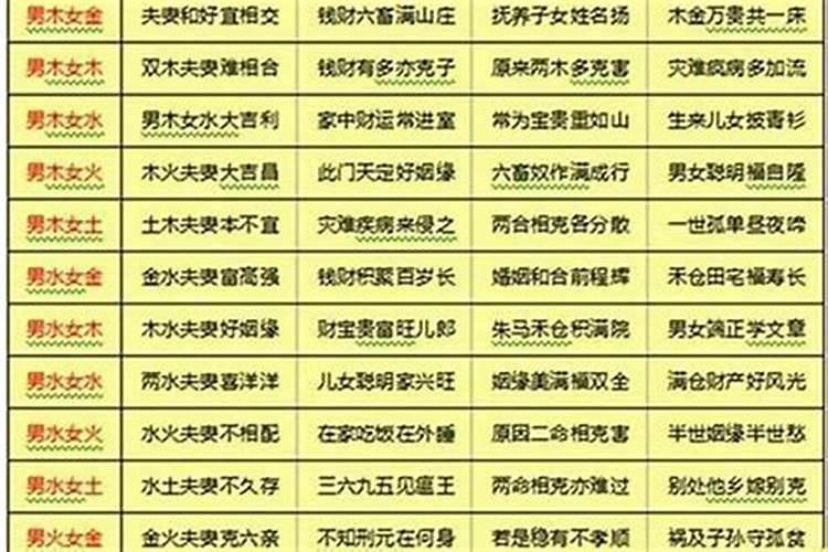 八字合婚是看日柱吗 八字日柱相合注定是夫妻吗？